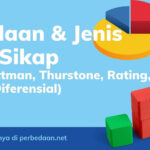 Perbedaan dan jenis skala sikap likert thurstone guttman rating semantic diferensial