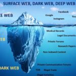 perbedaan deep web dark web