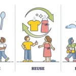 Perbedaan Konsep Reduce, Reuse, dan Recycle reduce reuse recycle