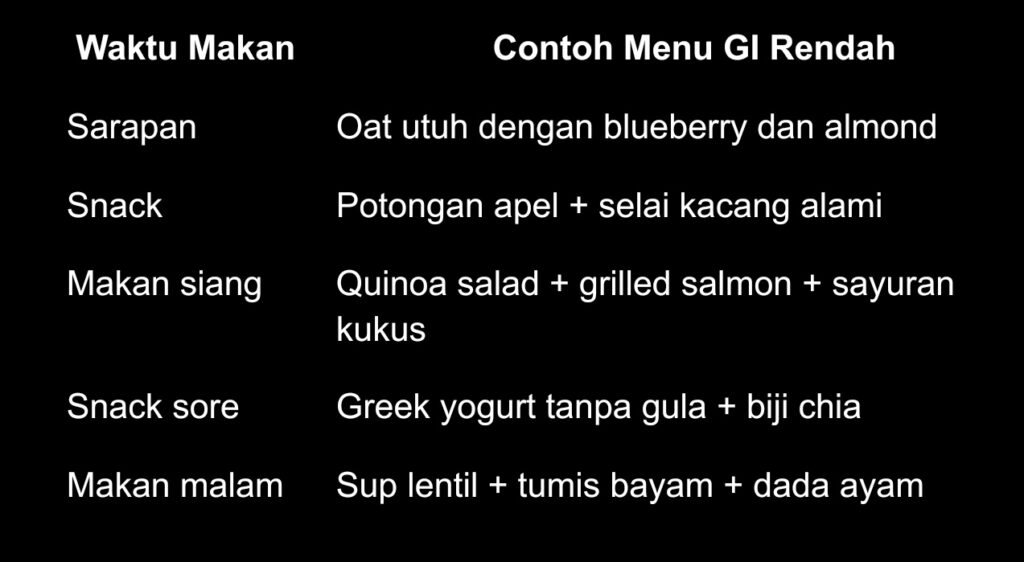 Contoh Pola Makan Selebriti dengan GI Rendah